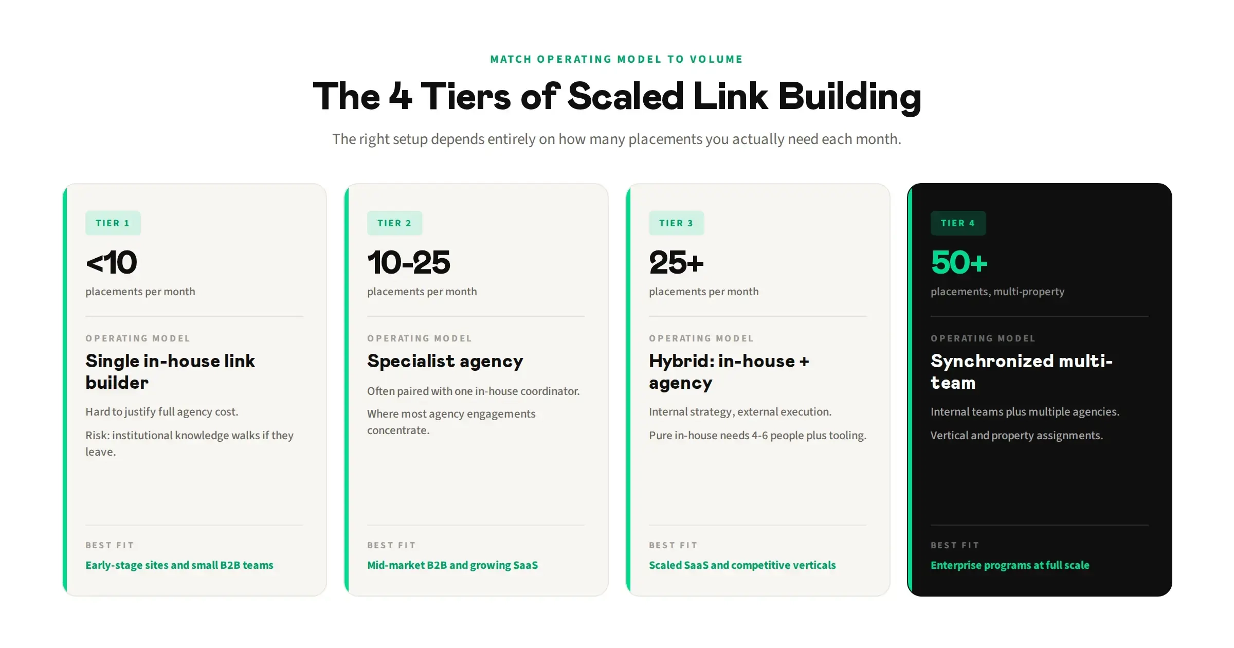 The 4 Tiers of Scaled Link Building