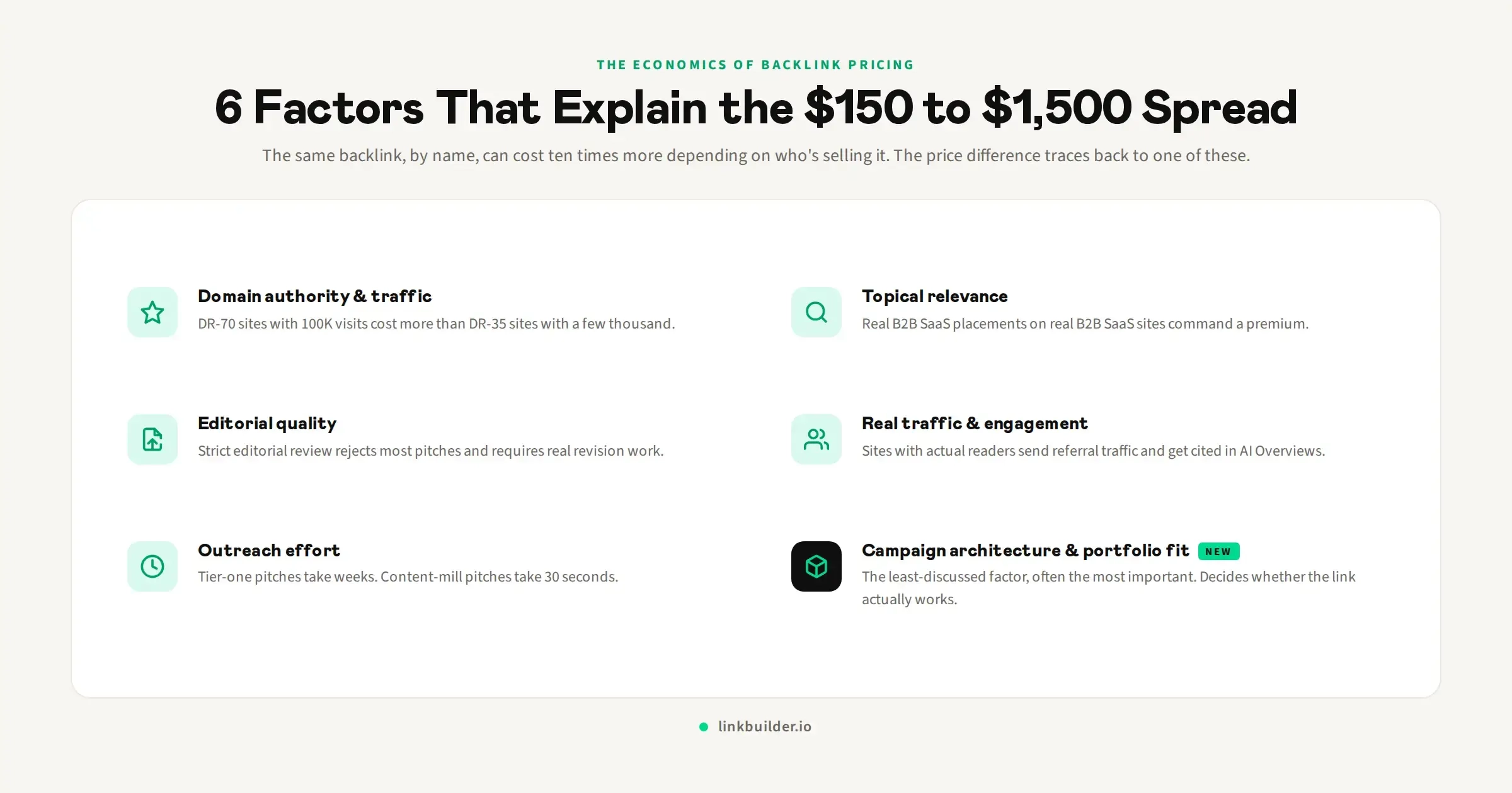 the economics of backlink pricing