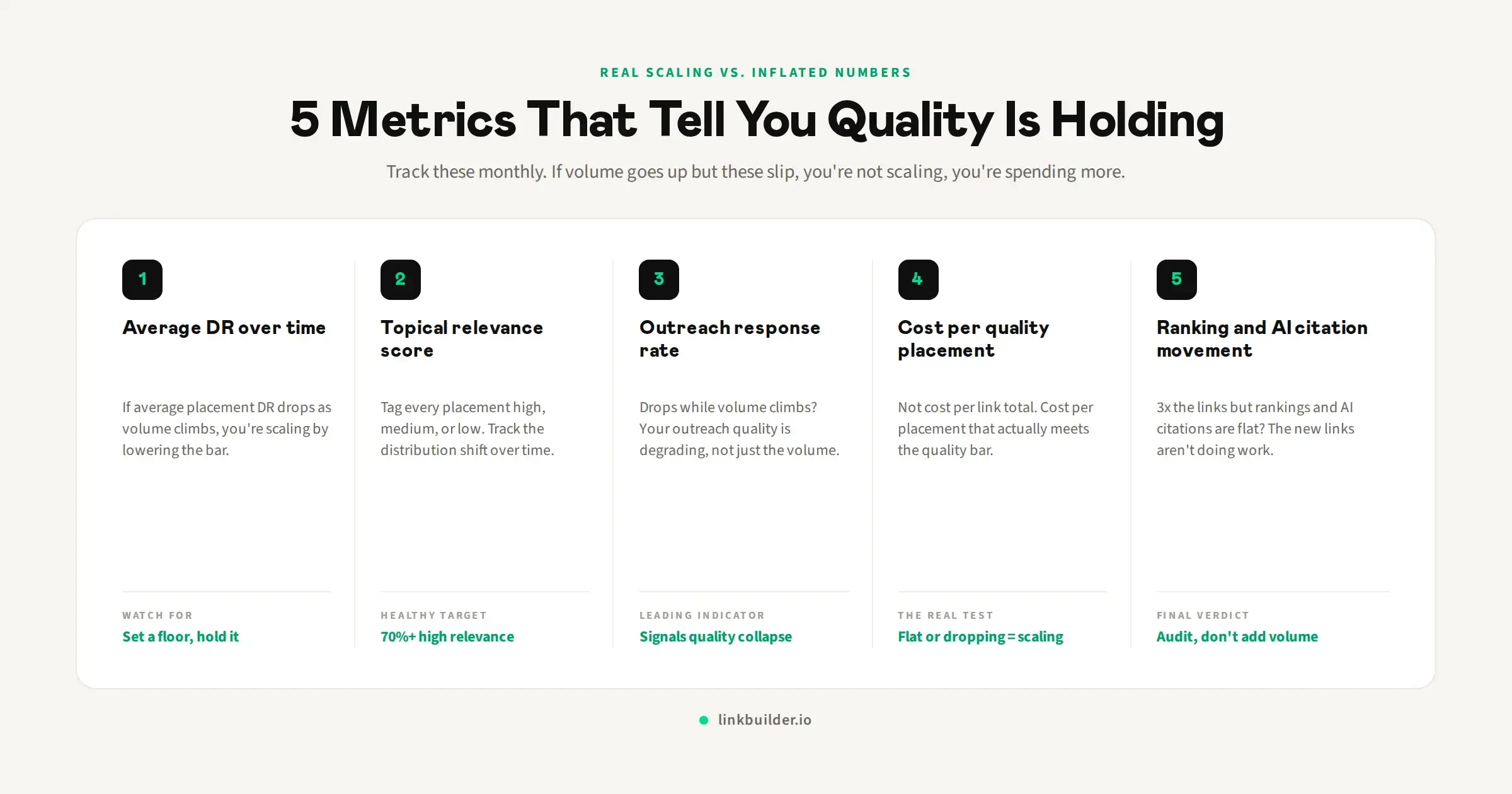 5 Metrics That Tell You Quality Is Holding