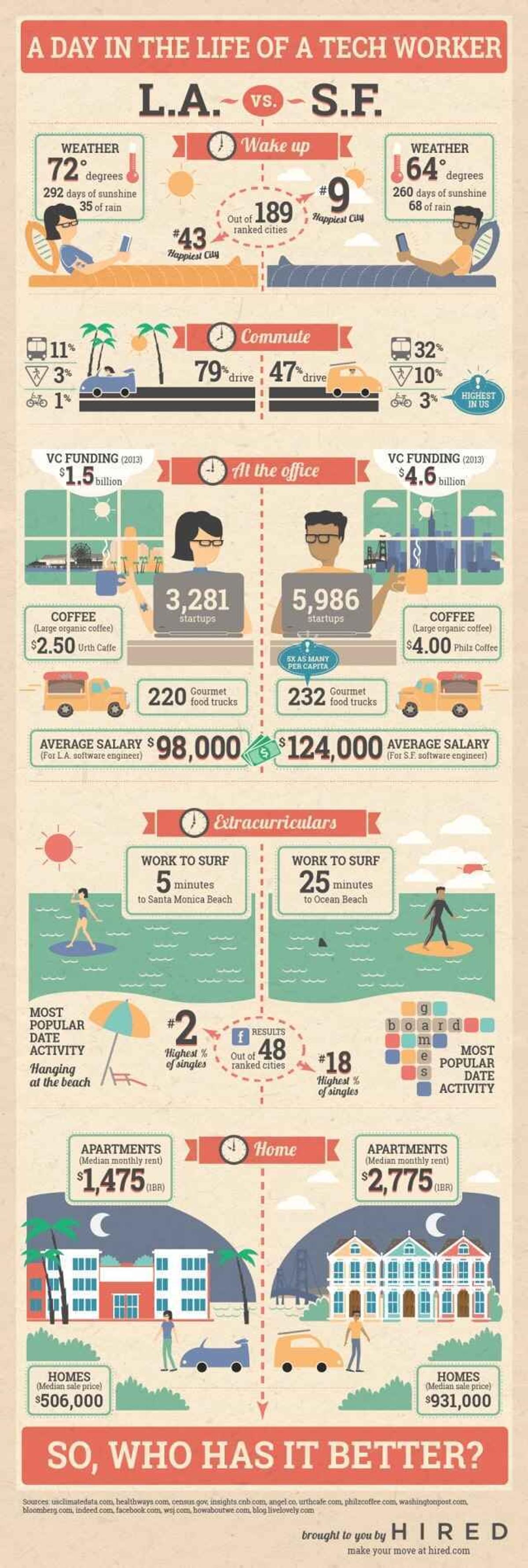 infographic