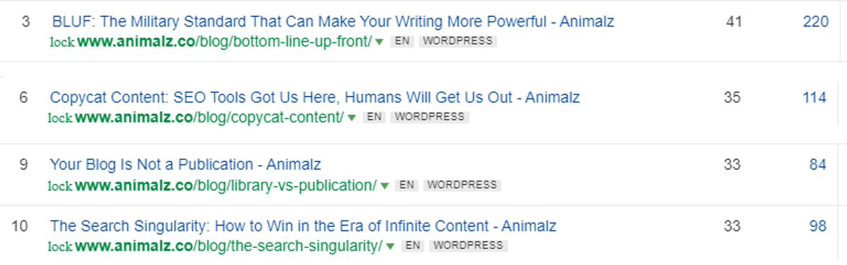 interesting content ideas