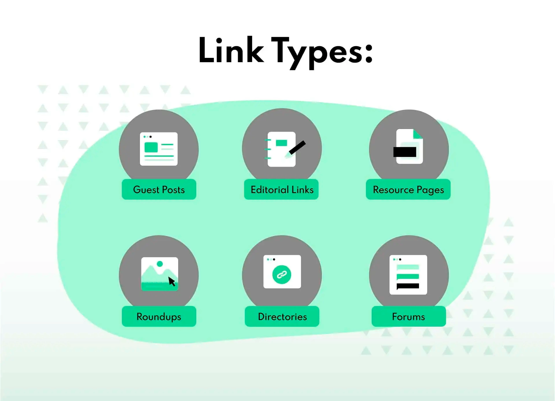 what types of links to build