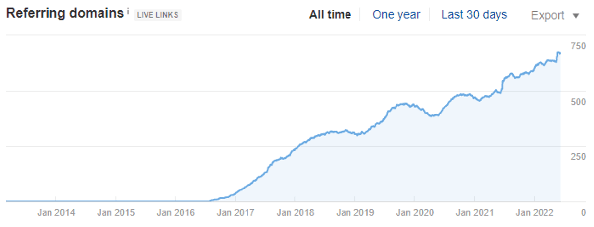 generating backlinks on autopilot