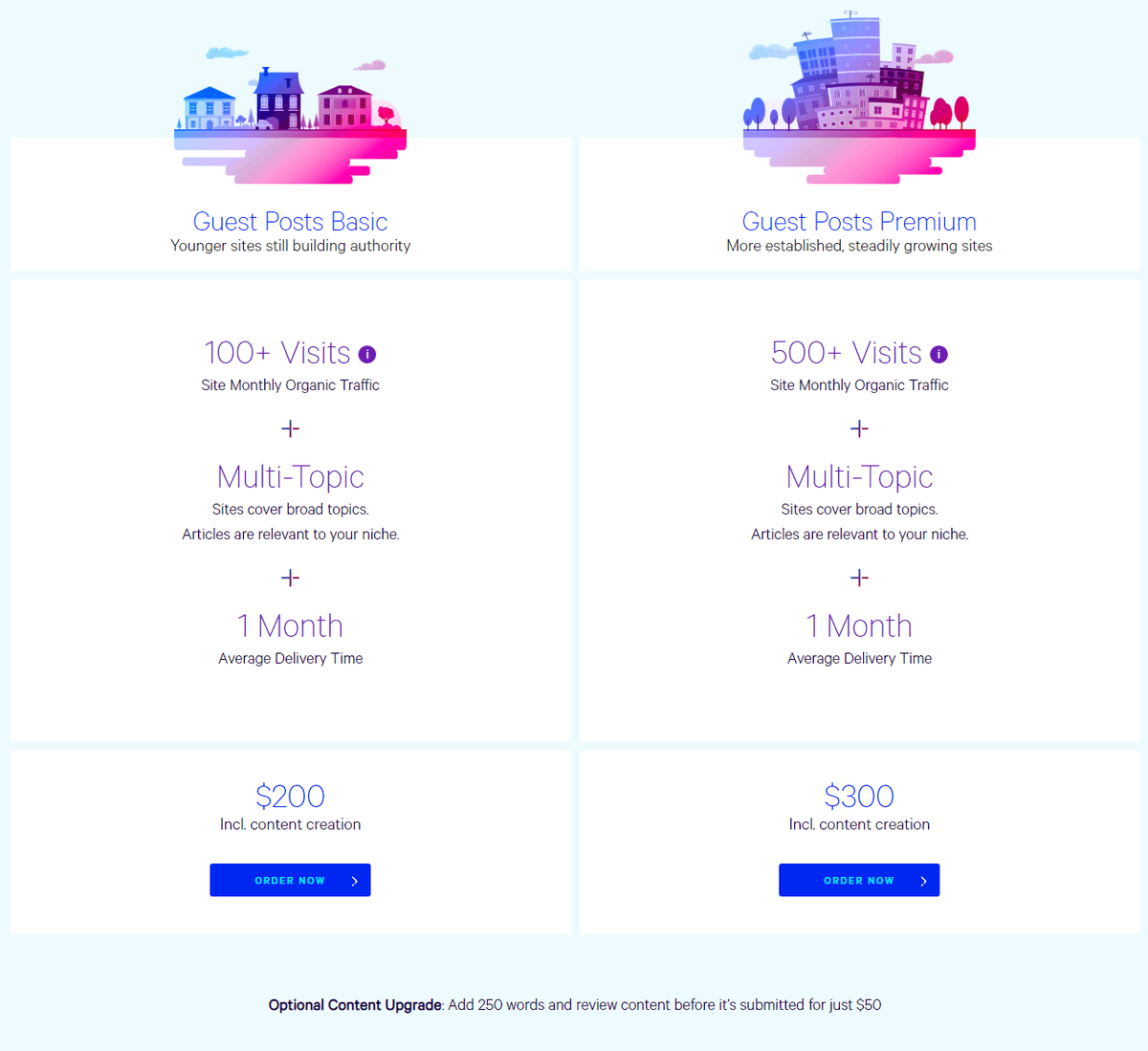 Loganix guest post services