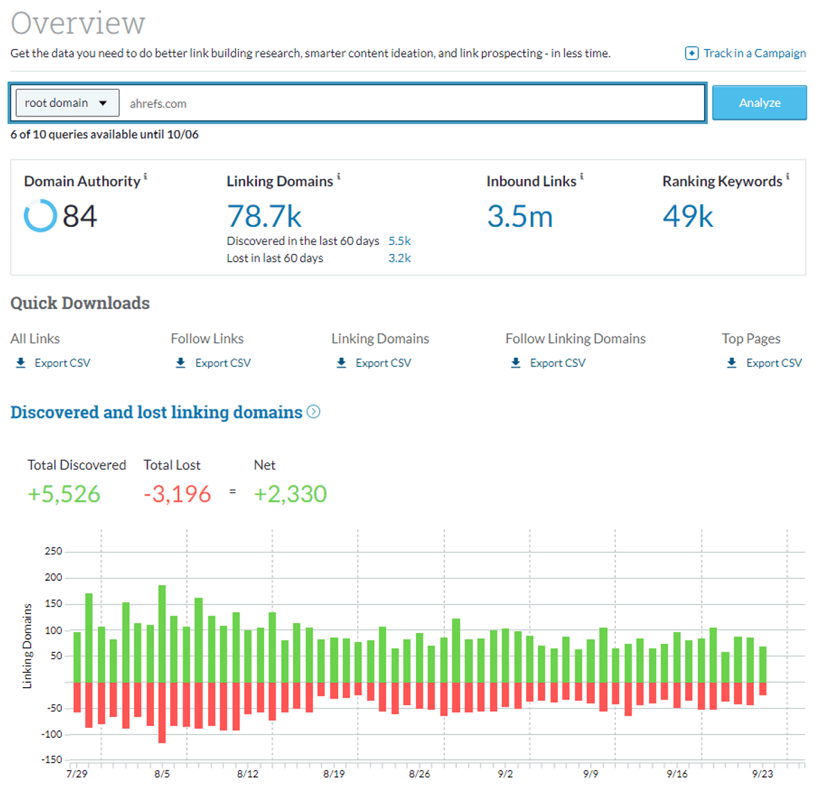 Moz backlink checker