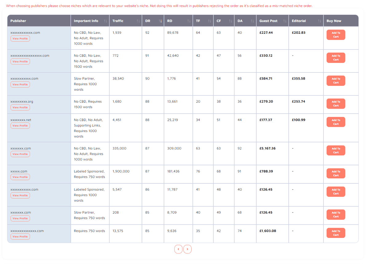 choose your guest post websites