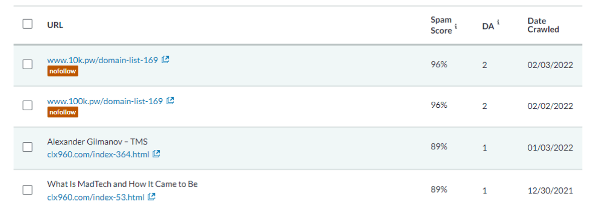 spam score in order