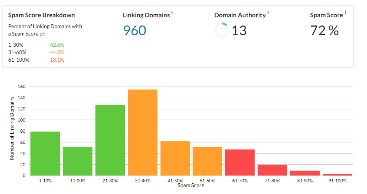 Sitewide Backlink - #1 PBN LINK Services