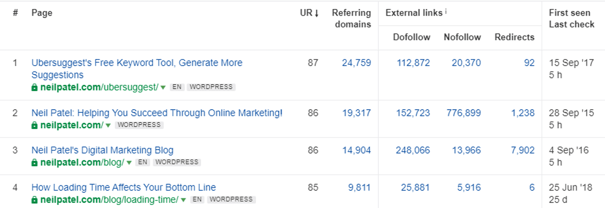 top ranking pages neil patel
