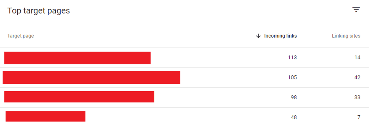 top target pages