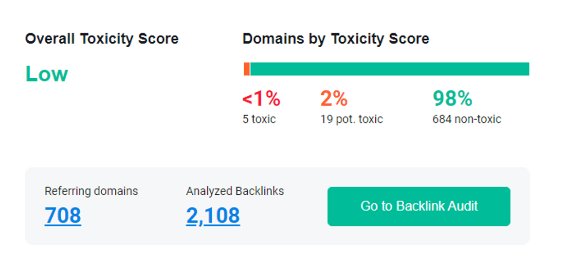 link toxicity