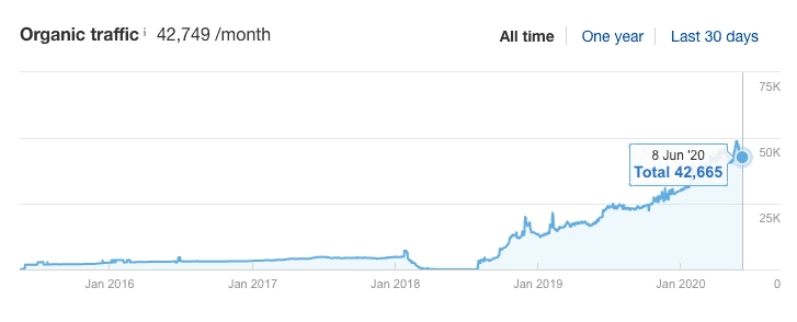 traffic potential