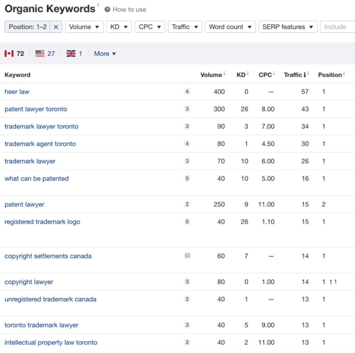 heer rankings