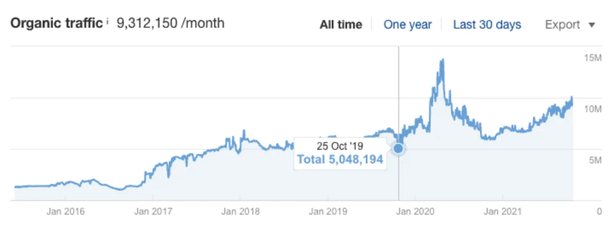 Udemy Overall