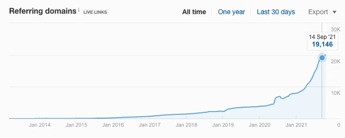 Graph 01