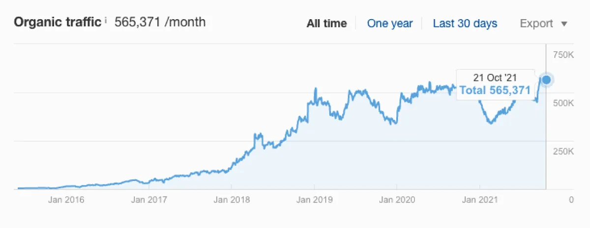 Graph 02