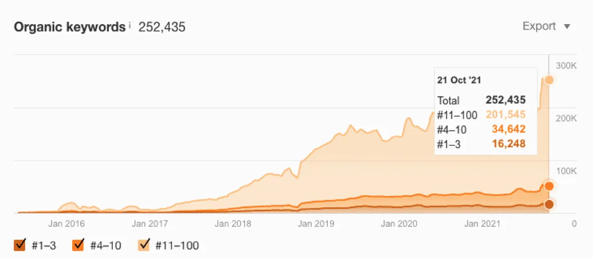 Graph 03