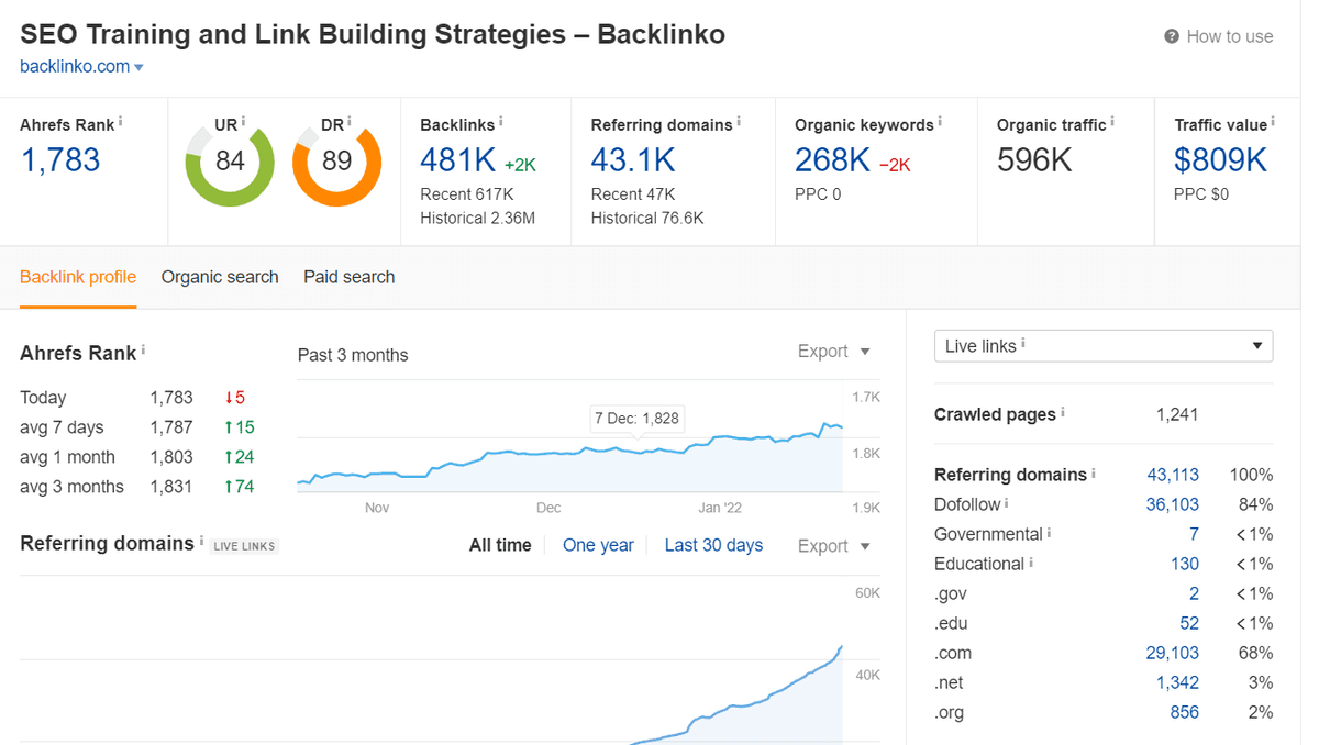 Backlink analysis conducted within Ahrefs