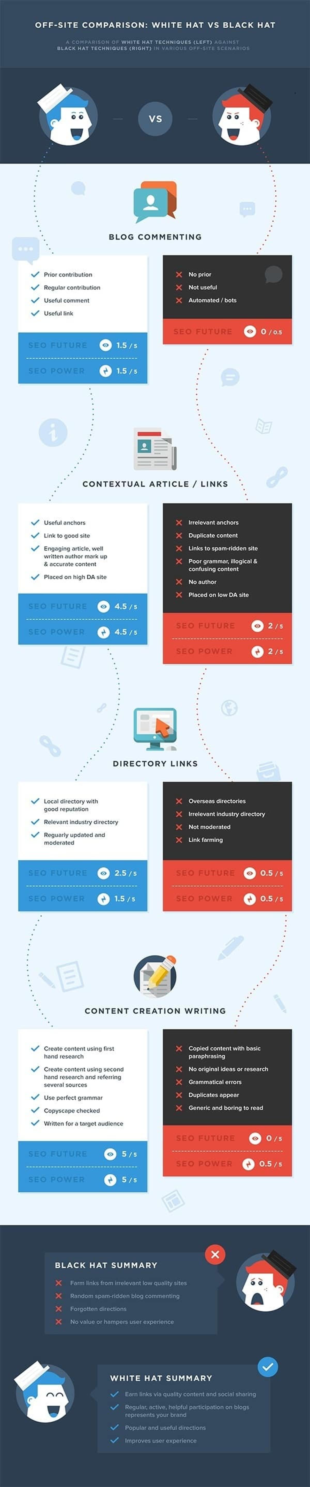 whitehatvsblackhatinfographic