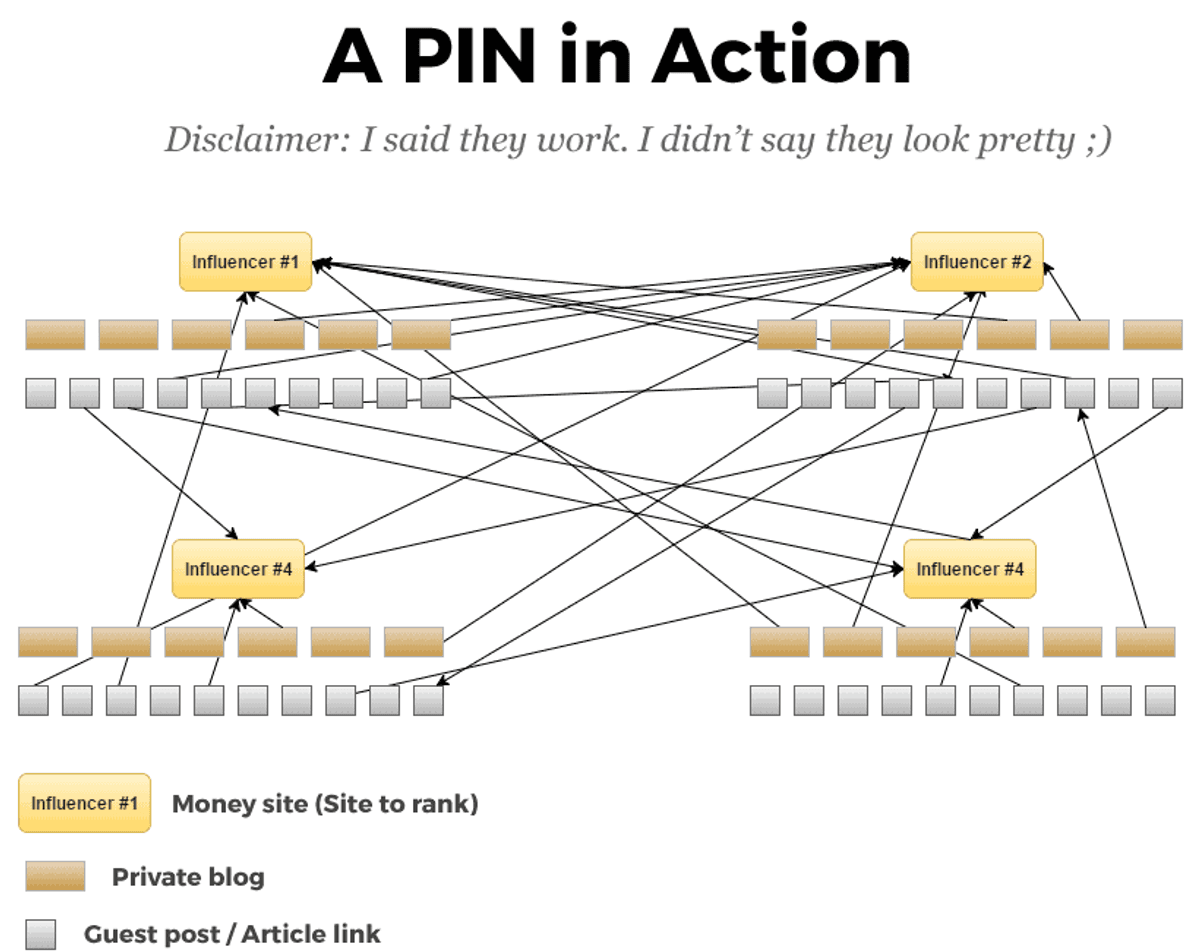private influencer network