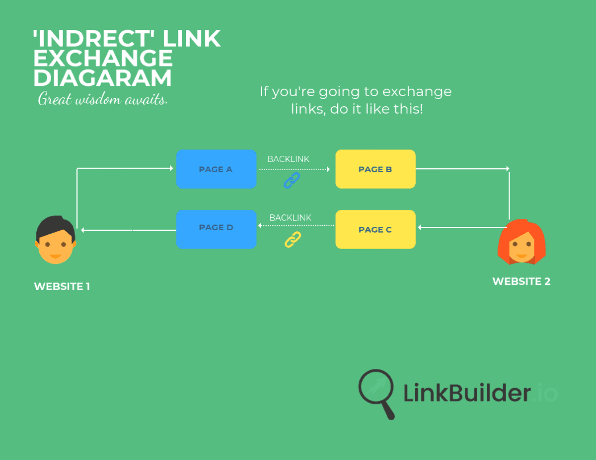 Link exchange
