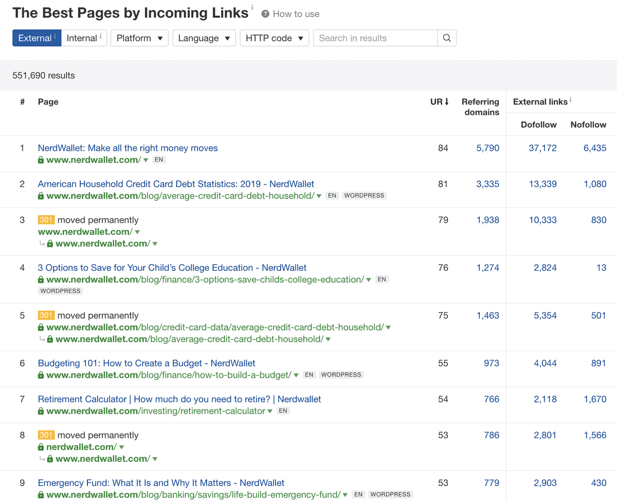 best pages incoming links