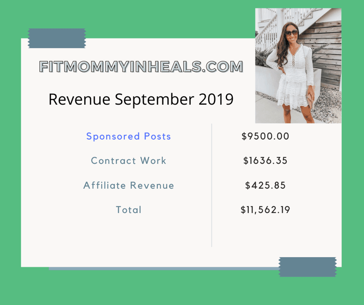 fitmommyinheels revenue selling backlinks