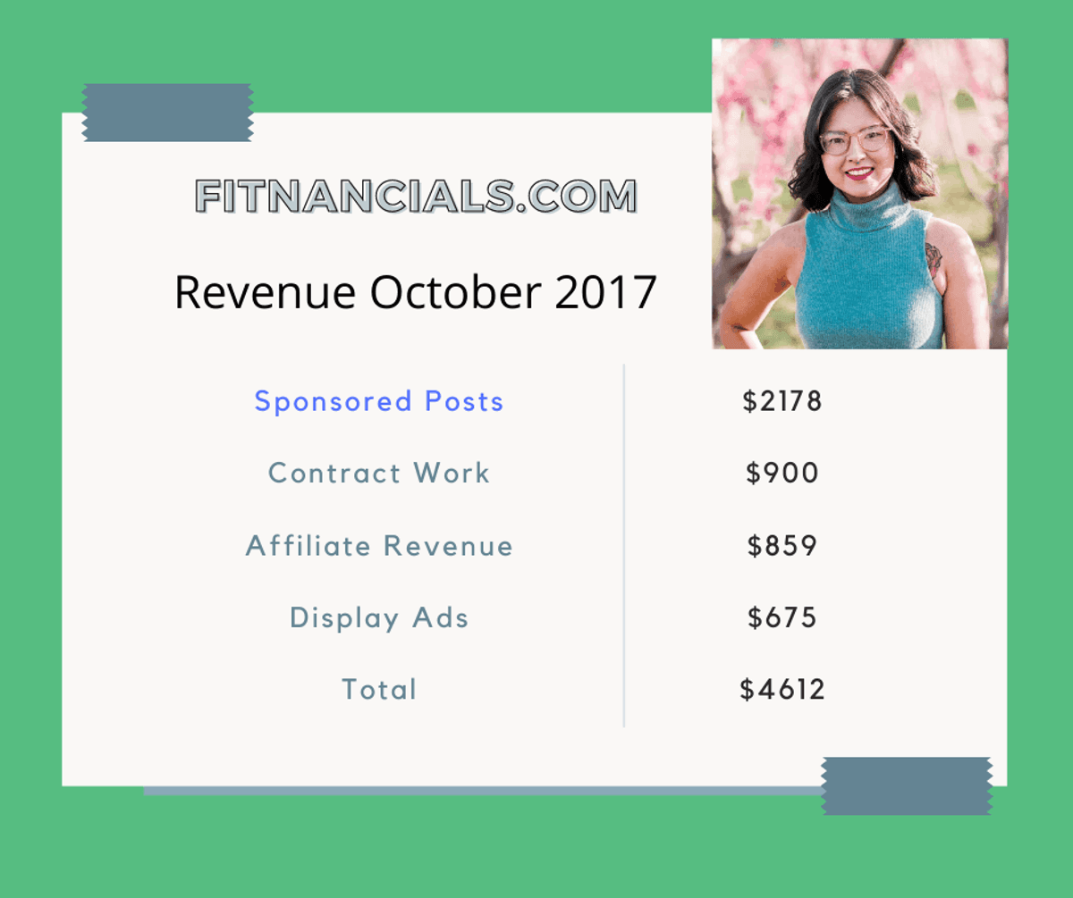 Fitnancials.com revenue from selling backlinks