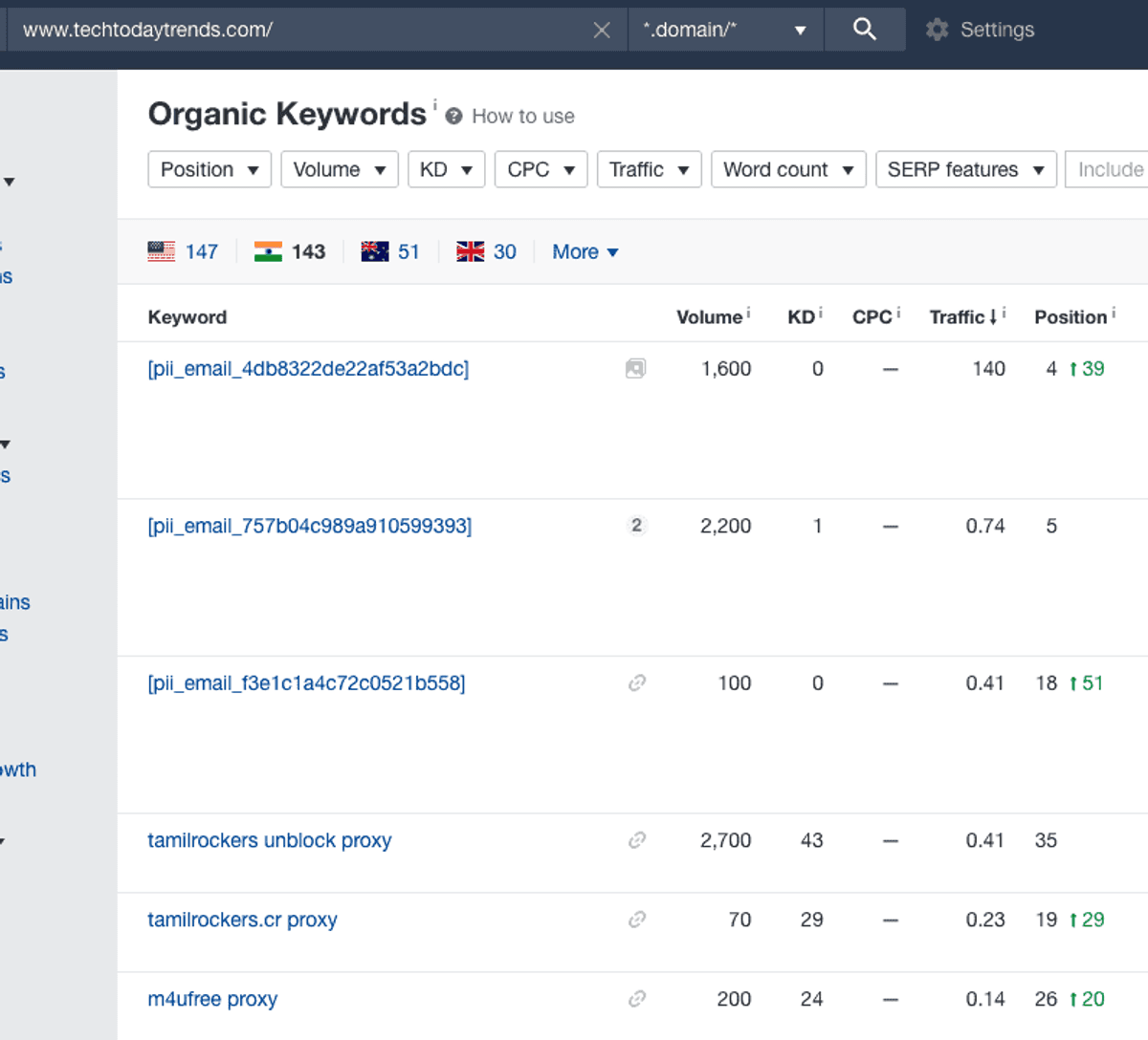 spammy keywords