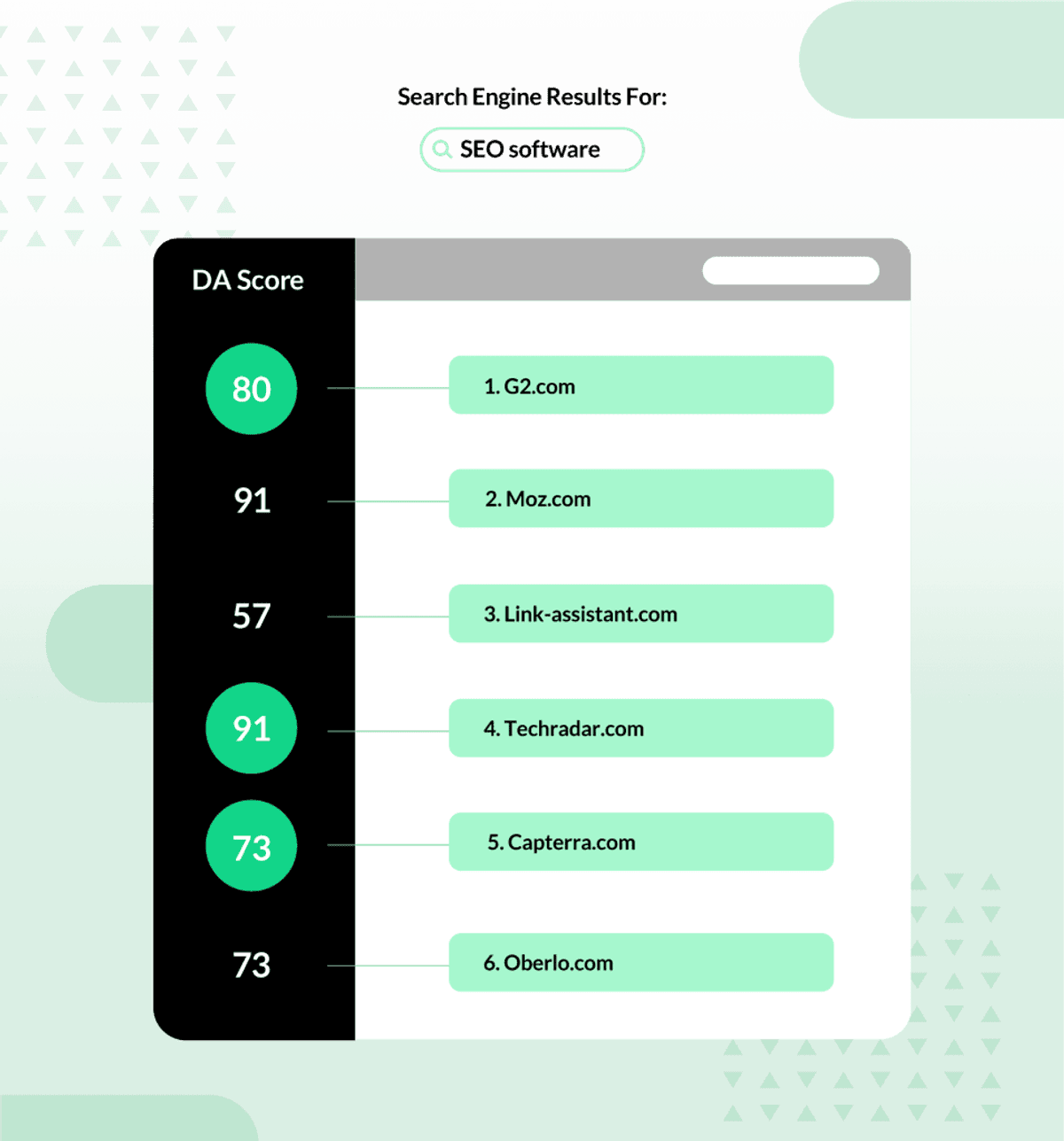 Free Domain Metric Checker