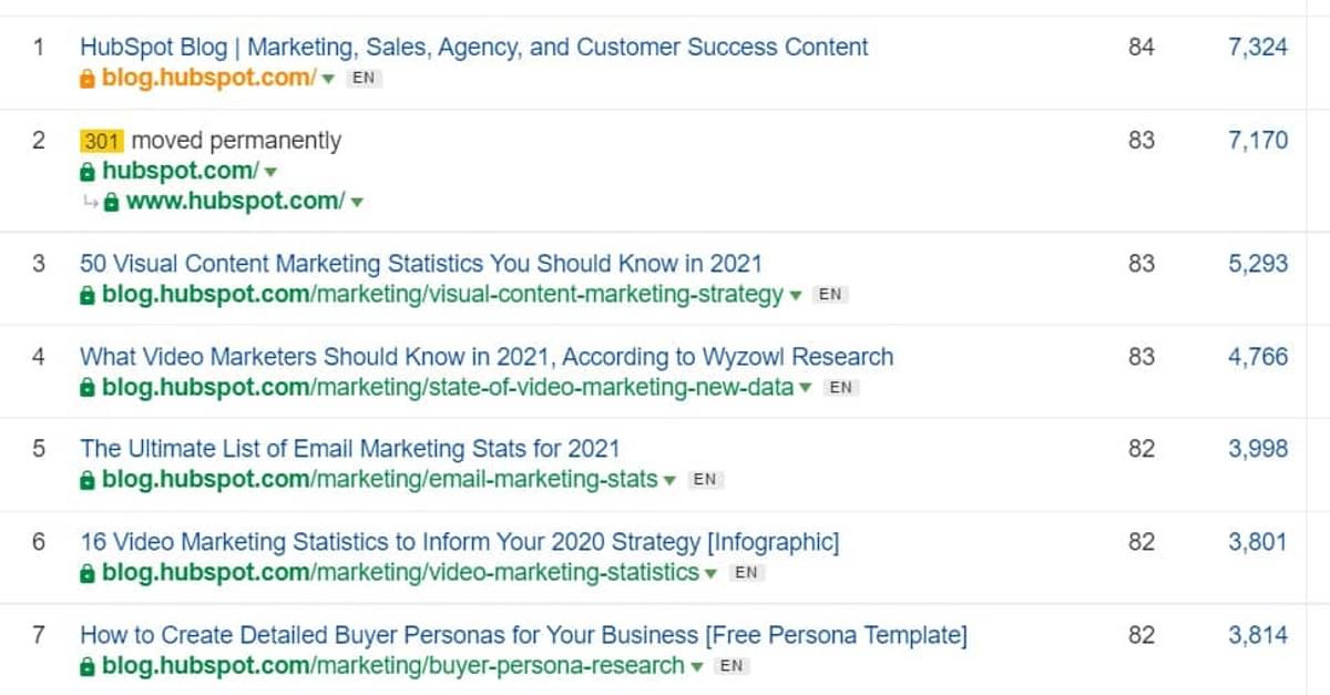 internal links