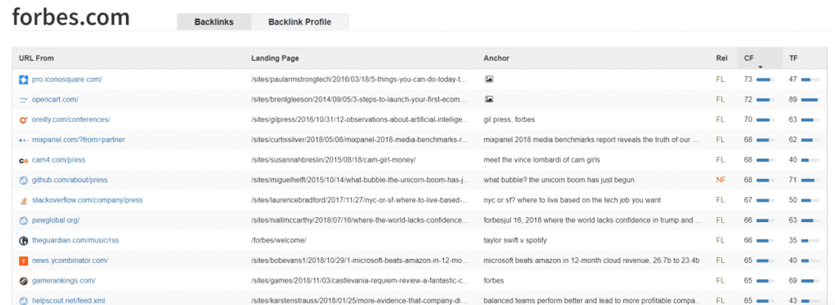 Linkody domain analysis