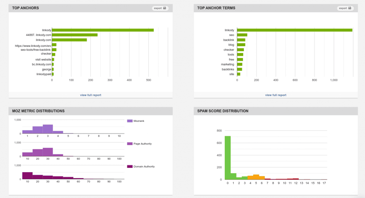 Linkody backlink monitor