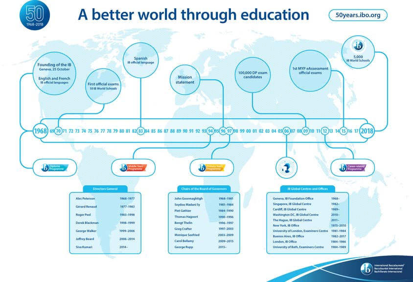 Our IB Curriculum | World Academy of Tirana