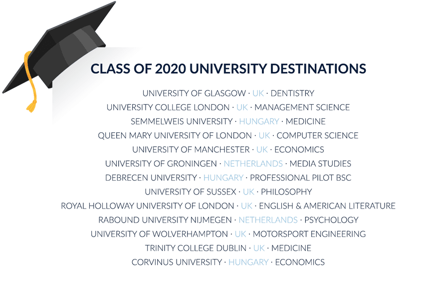 Class of 2020 University Destinations