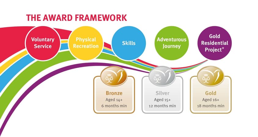 The Award Framework