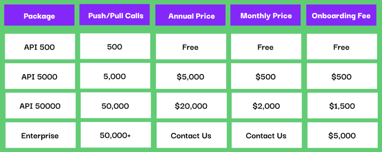 Green table showing the full price list for OS Hub's API connection