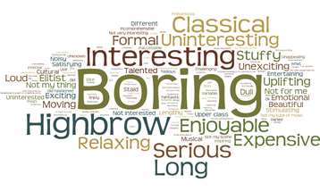 A wordle containing prominent words including boring, highbrow, serious, long, expensive, interesting, classical, uninteresting, relaxing, enjoyable, formal, stuffy, unexciting
