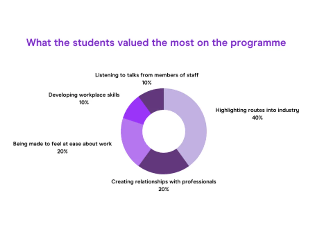 Programme findings 1