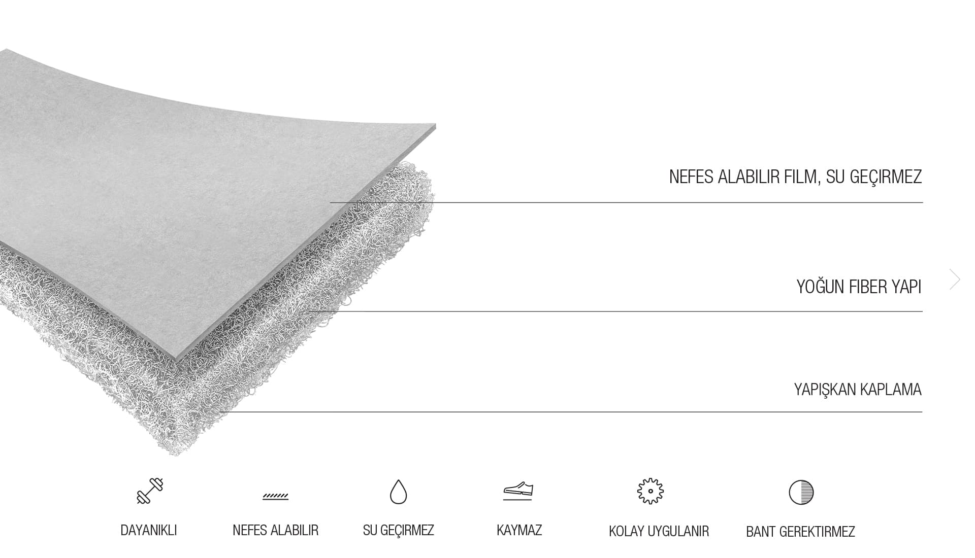 Guardia Yüzey Koruyucu