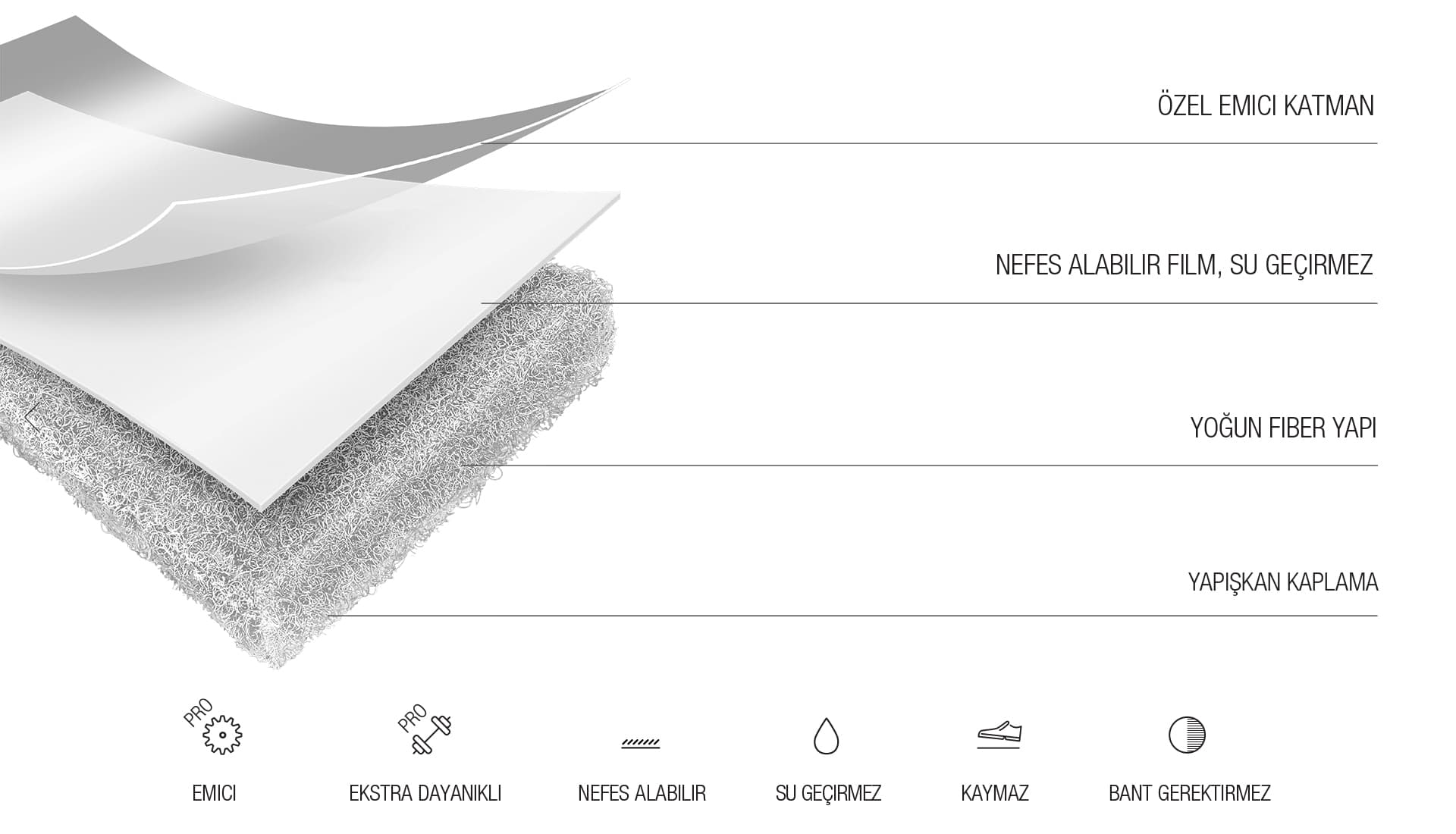 Guardia Pro Yüzey Koruyucu