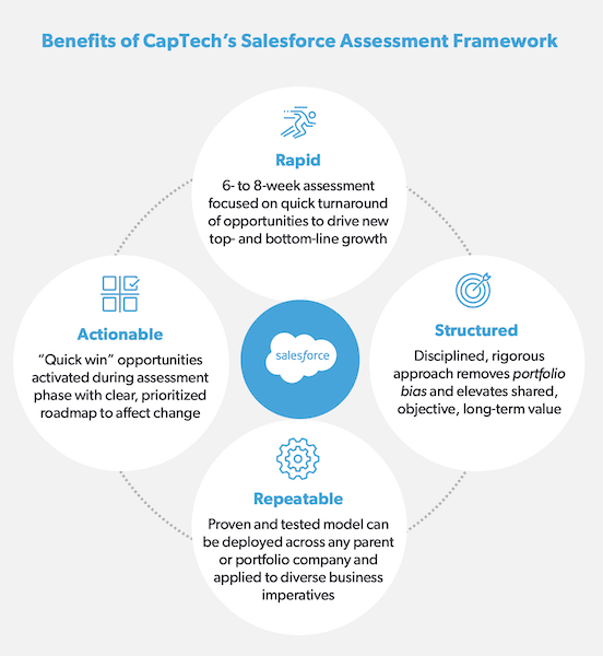 CapTech's Salesforce Assessment Framework