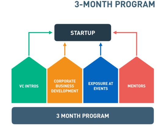 INSTANDA selected for Plug and Play's InsurTech Europe Program