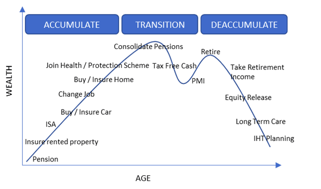 INSTANDA Life & Health Flow