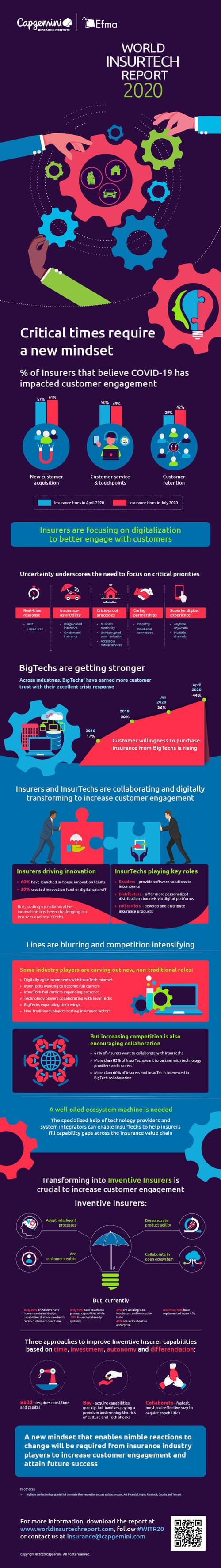 World InsurTech Report 2020