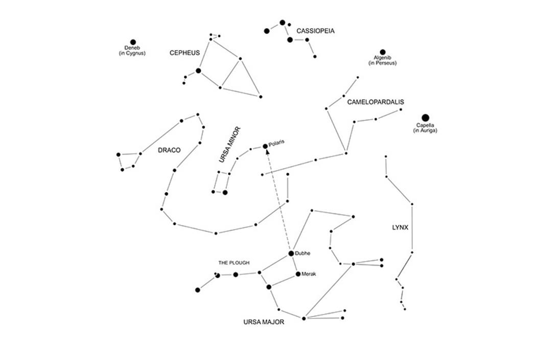 Stars and Constellations Circumpolar