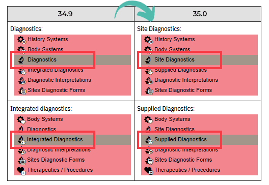 Diagnostic Terminology Update