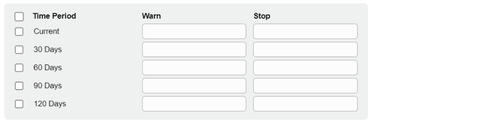 Credit Limit Table