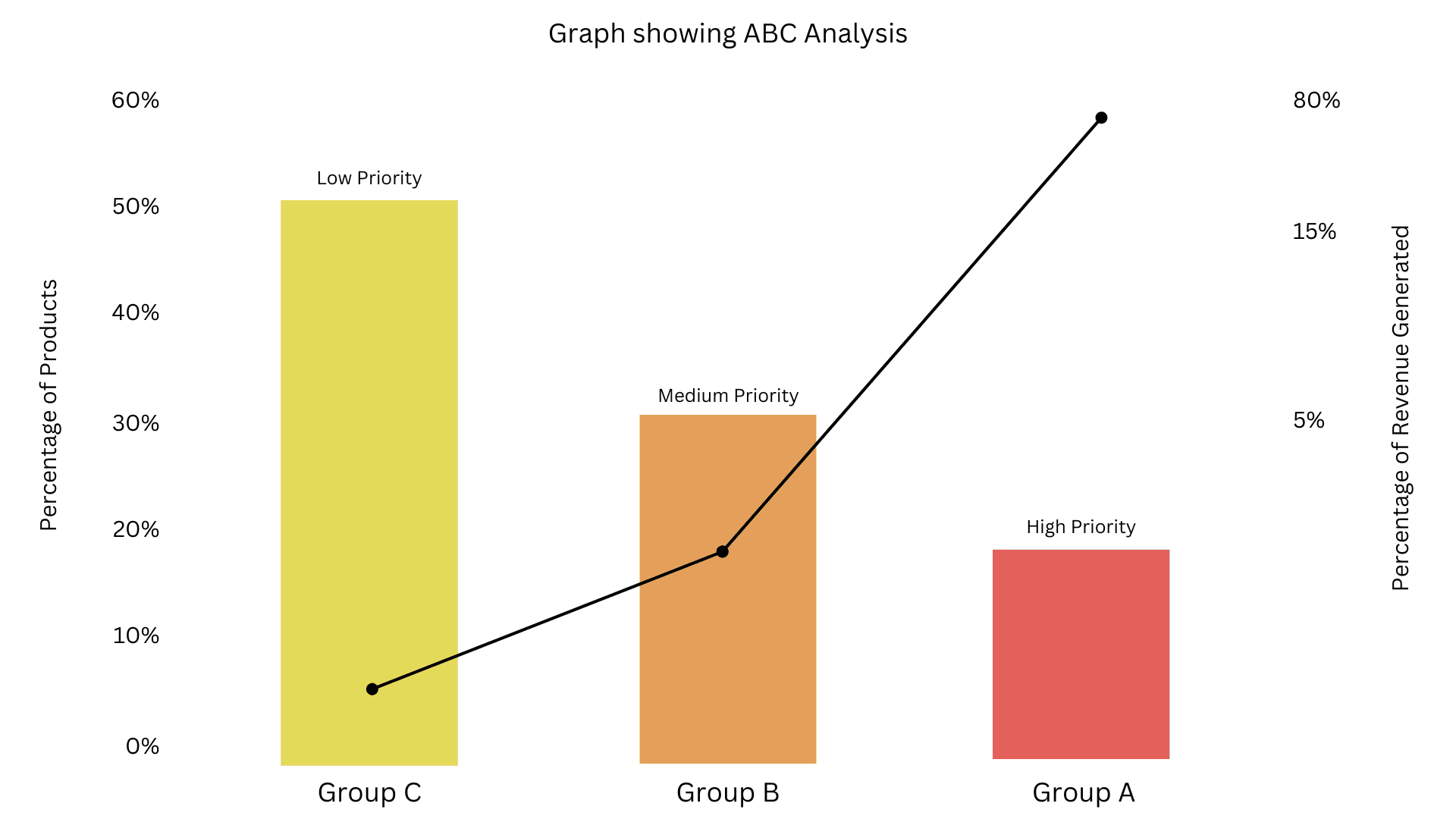 ABC Analysis in Veterinary Inventory Management