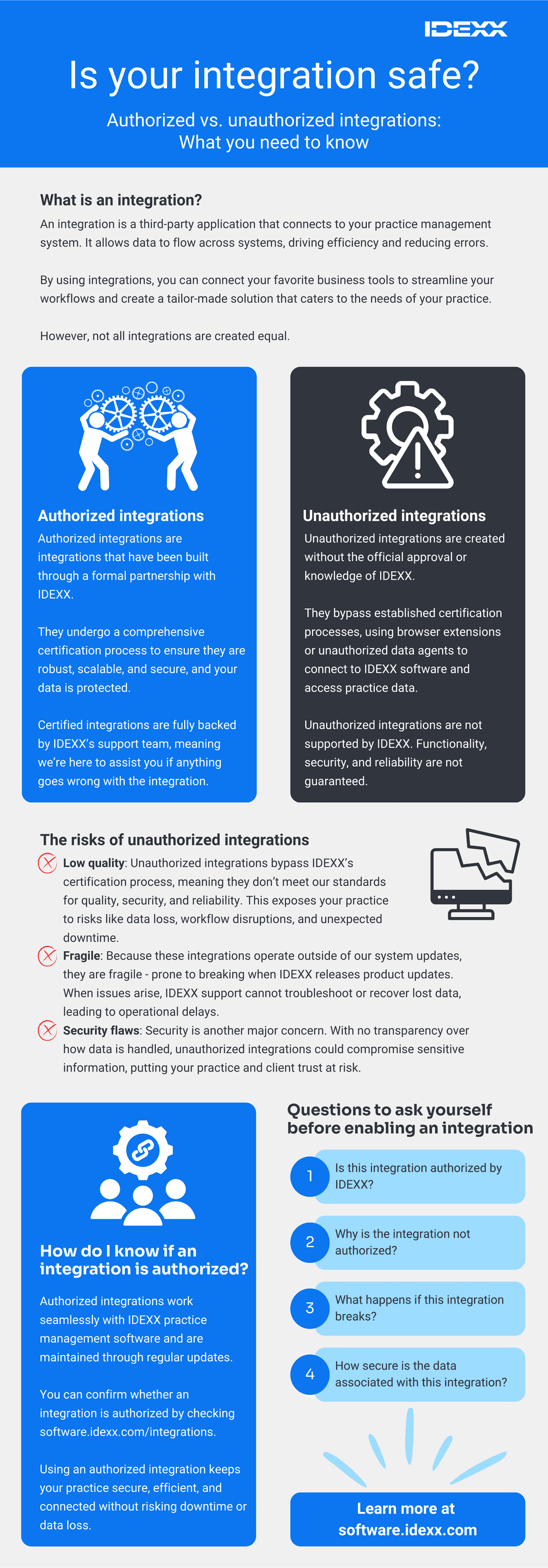 Authorized vs. unauthorized integrations infographic